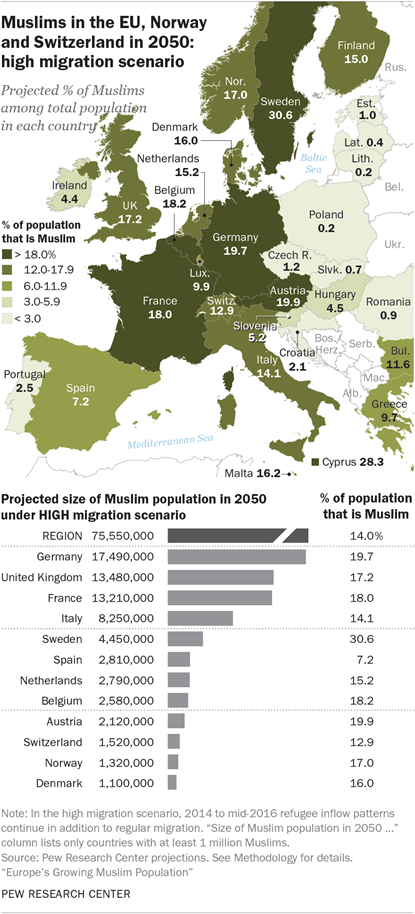 Muslims in the EU, Norway and Switzerland in 2050: high migration scenario
