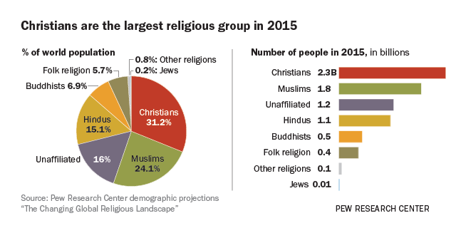 Big Religion Chart