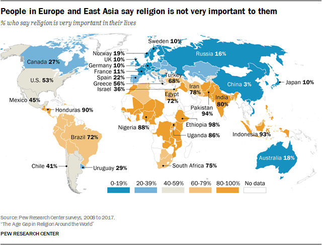 People in Europe and East Asia say religion is not very important to them