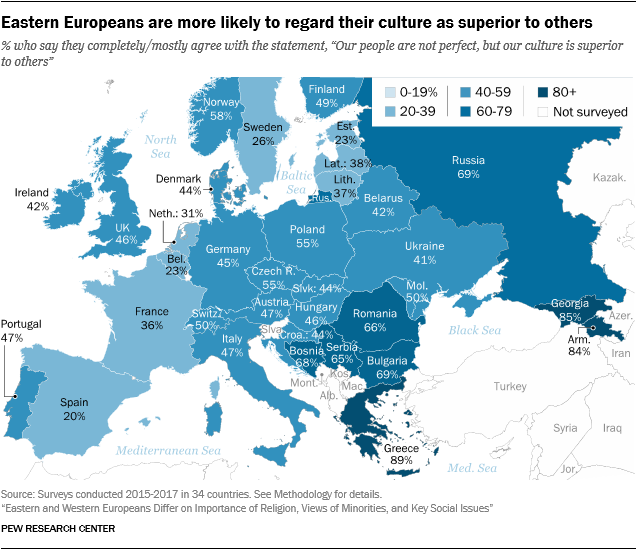 Eastern Europeans are more likely to regard their culture as superior to others