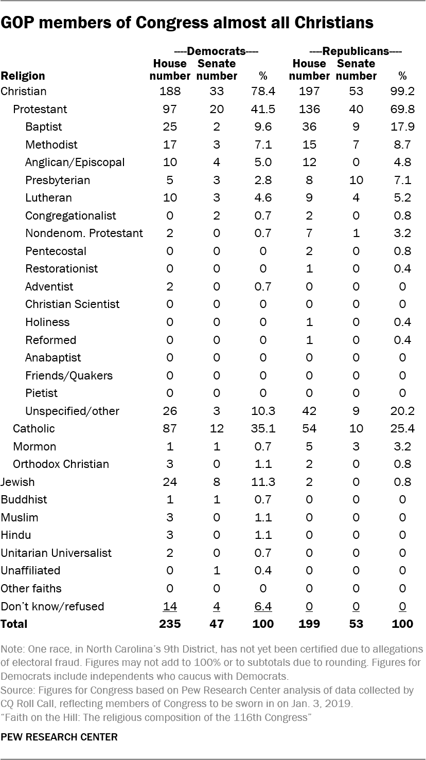 Mormon Vs Catholic Chart