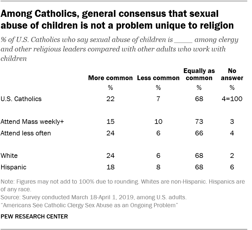 Catholic Priests Sexual Abuse Pic