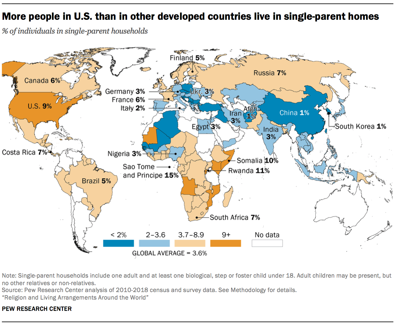 More people in U.S. than in other developed countries live in single-parent homes