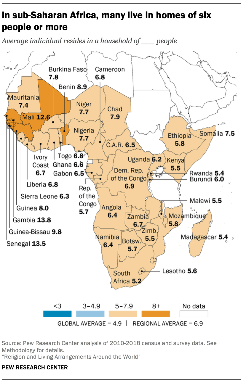 In sub-Saharan Africa, many live in homes of six people or more