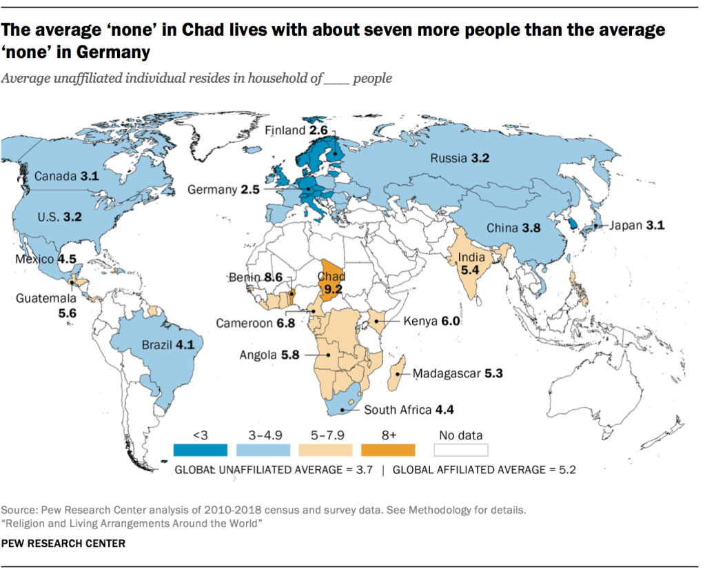The average ‘none’ in Chad lives with about seven more people than the average ‘none’ in Germany