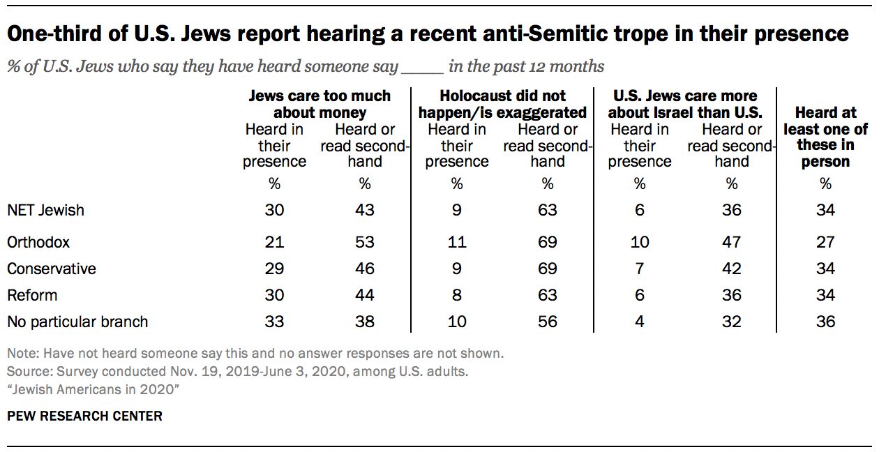 anti semitic meaning in hindi